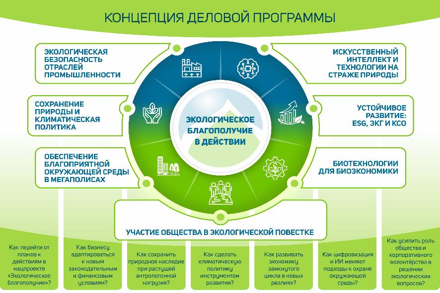 «Экологическое благополучие в действии»: определены тема и концепция XVII Международного форума «Экология»