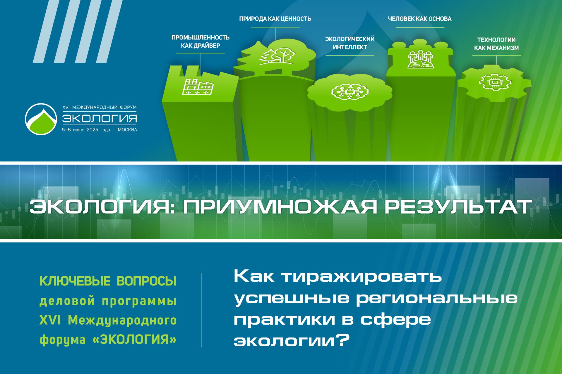 Как тиражировать успешные региональные практики в сфере экологии?